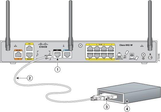 Cisco 800 Series Router C888EG+7_K9 | S/N FCZ191791JP | Sierra Wireless Mini Card MC8705 HSPS+R7 modem Secundaire afbeelding